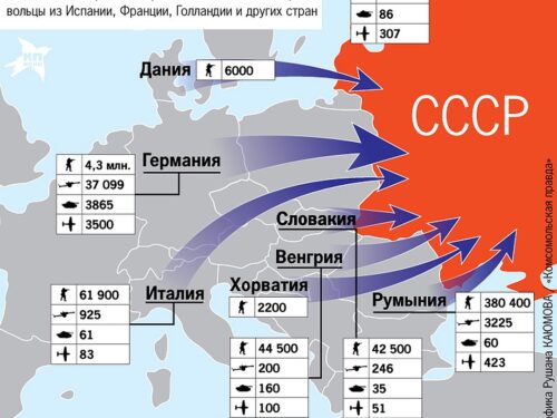 La battaglia delle civiltà: l’Unione Europea contro l’URSS nel 1941-1945